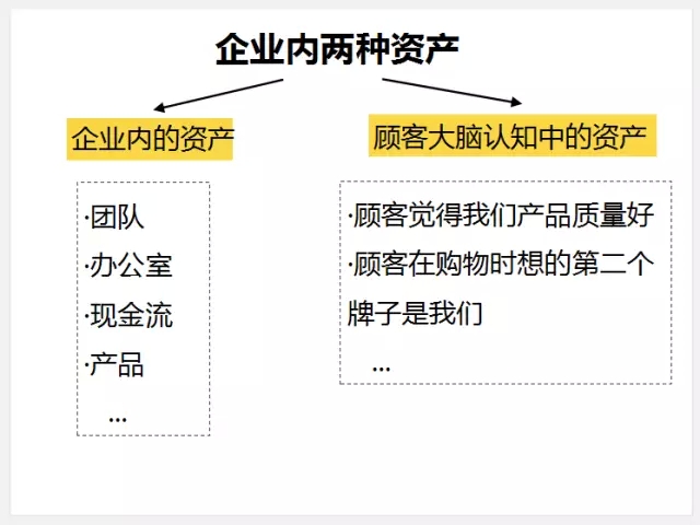 【李叫獸】你可能只會(huì)列營(yíng)銷大綱，不會(huì)做營(yíng)銷計(jì)劃