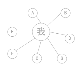 營(yíng)銷(xiāo)智庫(kù)——教你引流的成功案例