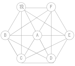 營(yíng)銷(xiāo)智庫(kù)——教你引流的成功案例