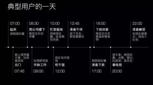 公眾號推送時間與10萬+有關(guān)？