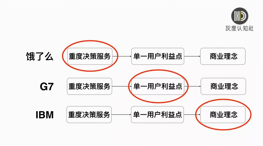 從內(nèi)容營銷到服務(wù)營銷，這些年B2B營銷趨勢的轉(zhuǎn)變