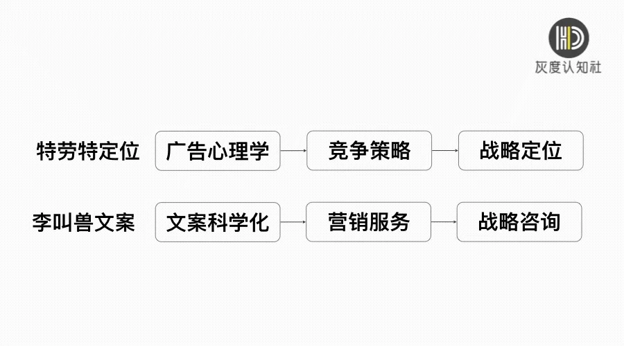從內(nèi)容營銷到服務(wù)營銷，這些年B2B營銷趨勢的轉(zhuǎn)變