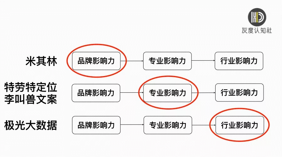 從內(nèi)容營銷到服務(wù)營銷，這些年B2B營銷趨勢的轉(zhuǎn)變